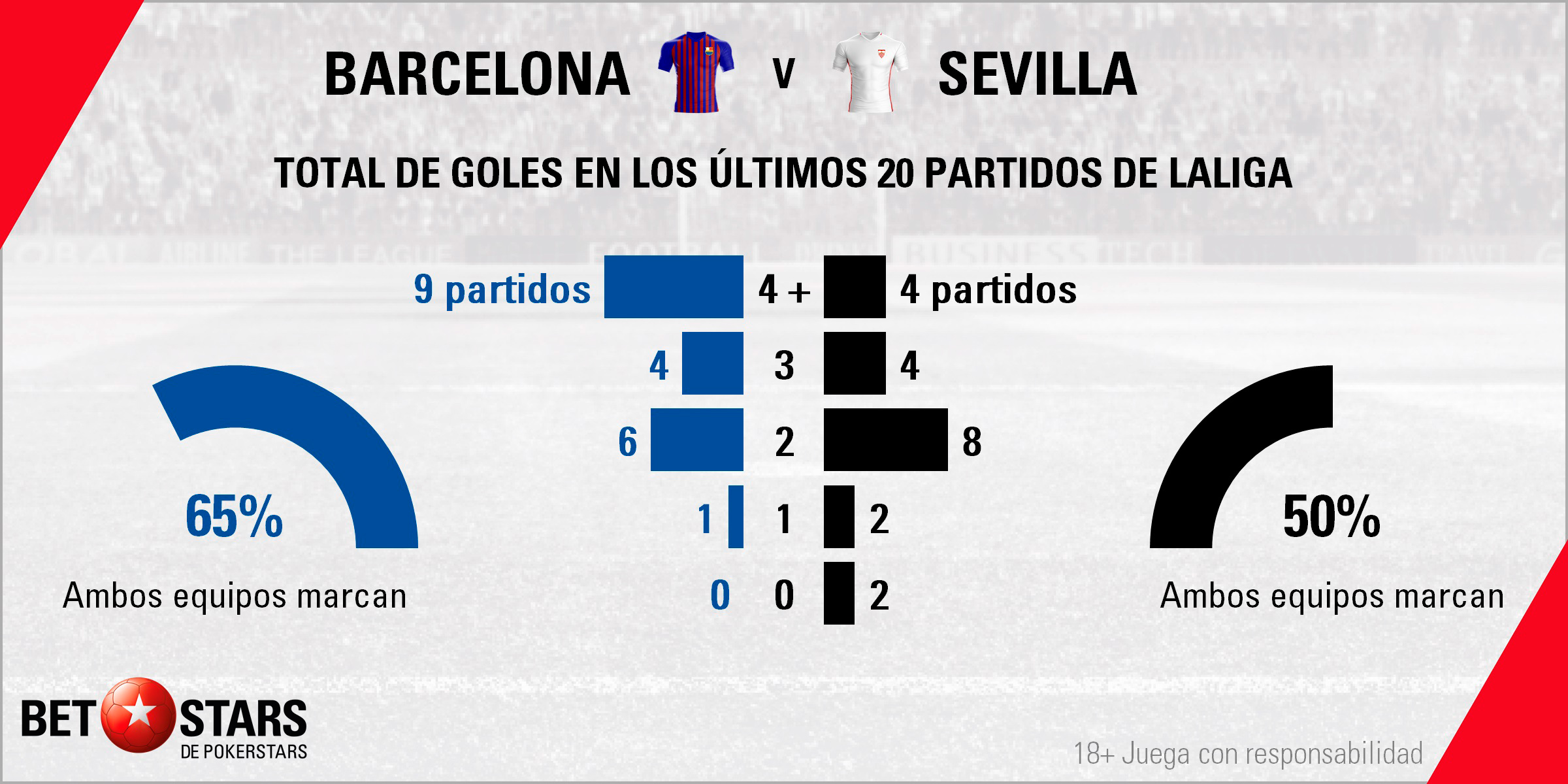 Betstars FC Barcelona vs Sevilla 04 Betstars, FC Barcelona vs Sevilla, pronosticos deportivos, Copa del Rey, pronosticos Copa del Rey, apuestas Copa del Rey, pronósticos fútbol, apuestas fútbol, partidos de hoy, partidos de futbol hoy, partidos hoy, partidos de liga mañana, calendario Copa del Rey, ultimas noticias deportivas, noticias de deportes, apuestas deportivas, apuestas deportivas pronósticos expertos